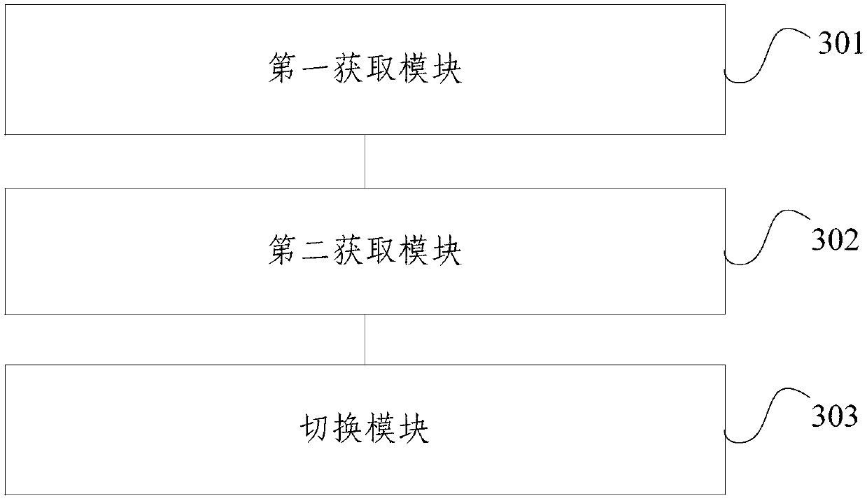 Load balancing method and device