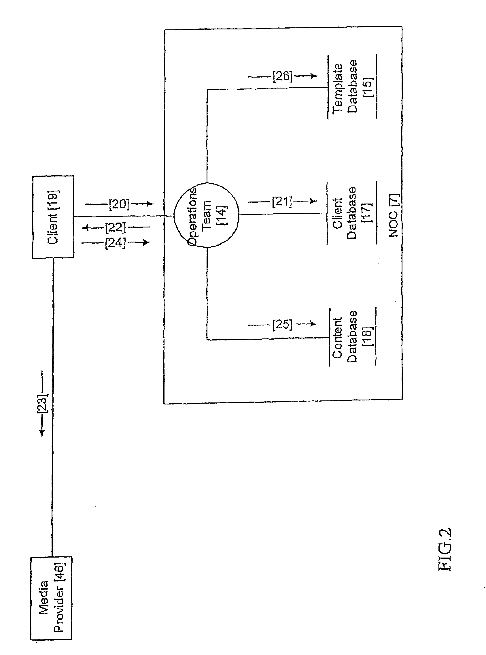 System and method for distributing targeted content