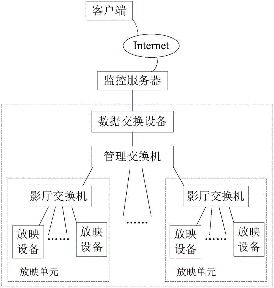 Digital movie theater device monitoring and maintenance system