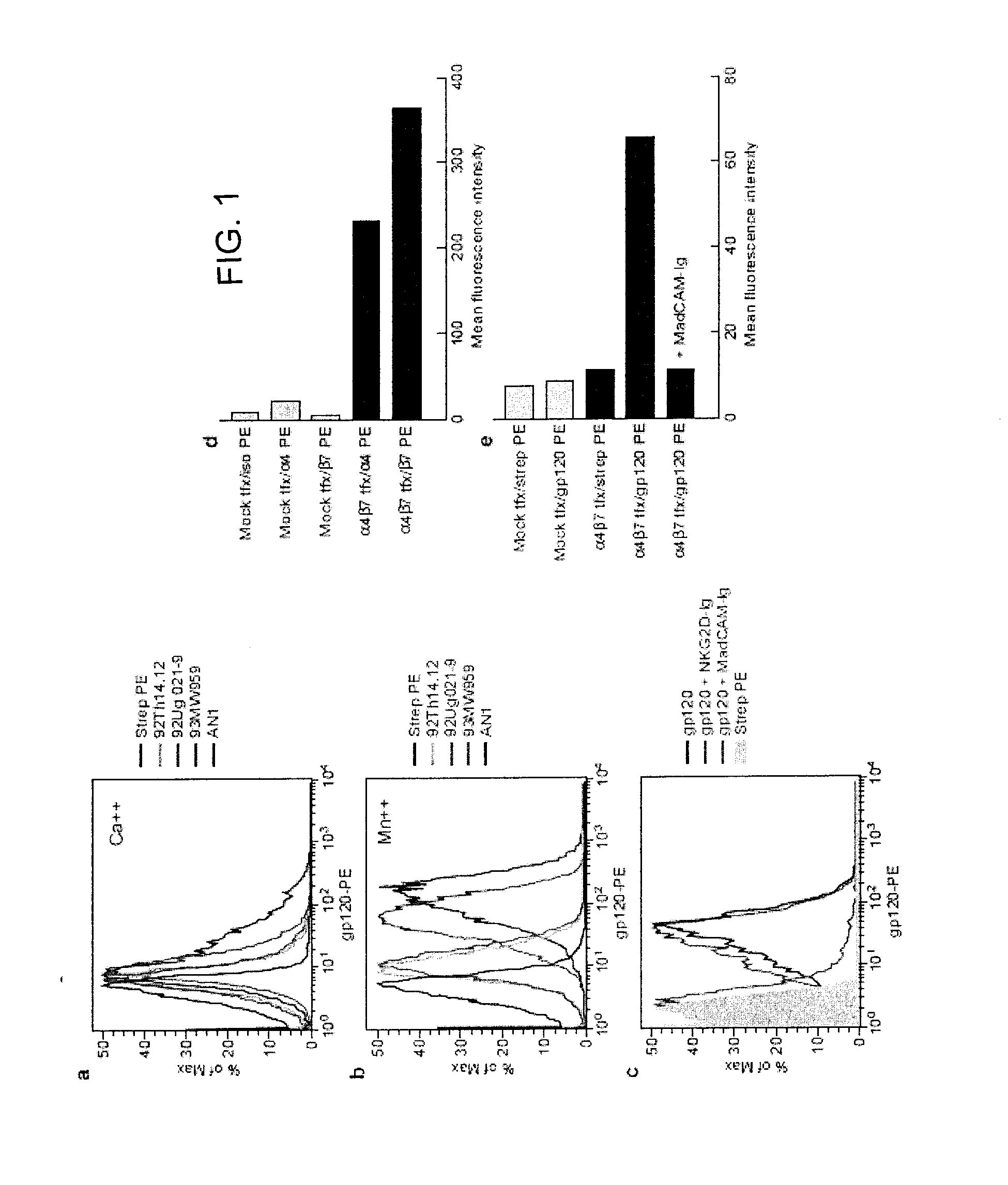 Use of antagonists of the interaction between HIV gp120 and a4b7 integrin