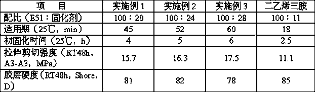 Epoxy resin curing agent and synthesis method thereof