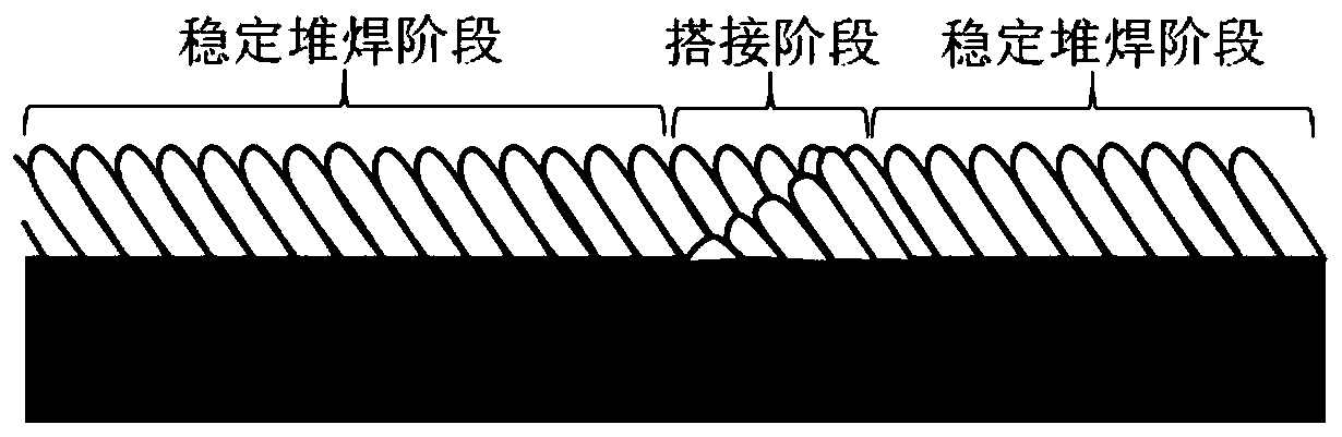 Arc boosting and current increasing method for overlap joint of annular elastic belts and based on cooperative adjustment of multiple parameters