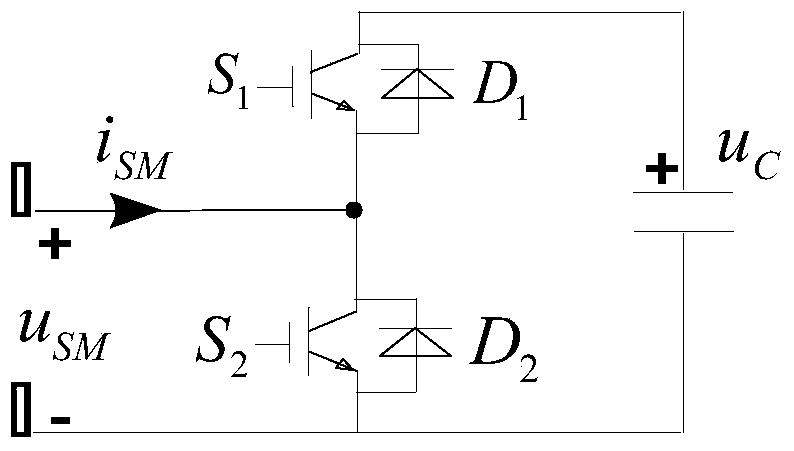 A Dual Carrier Modulation Method for Modular Multilevel Converter