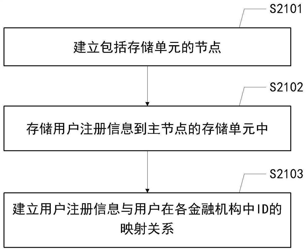 Block chain-based asset query method and device