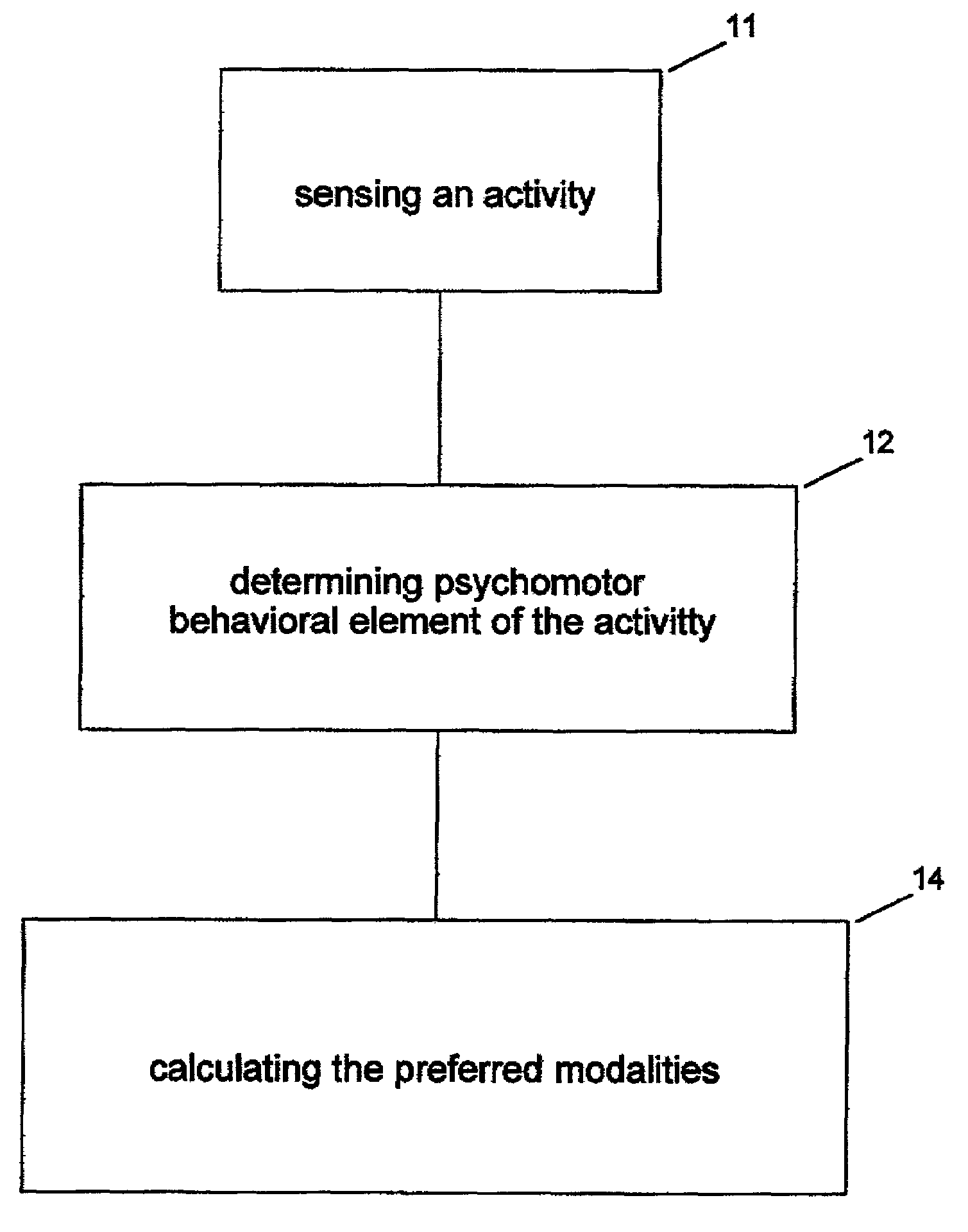 Programable method and apparatus for real-time adaptation of presentations to individuals