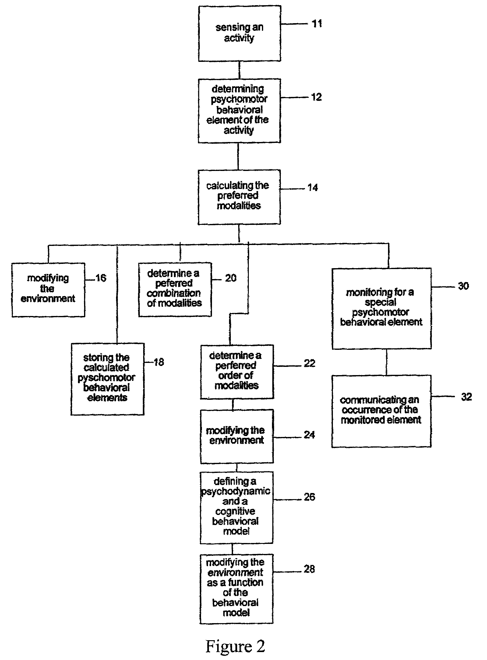 Programable method and apparatus for real-time adaptation of presentations to individuals