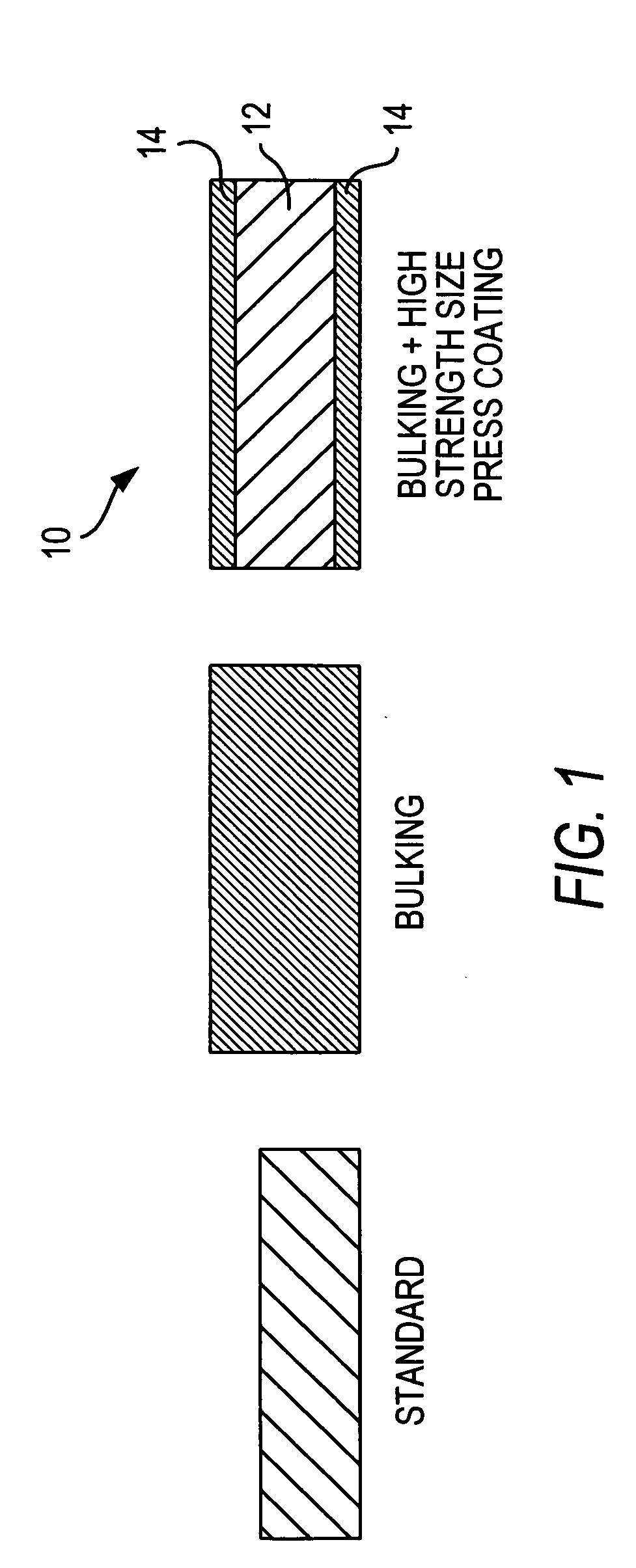 Paper with improved stiffness and bulk and method for making same