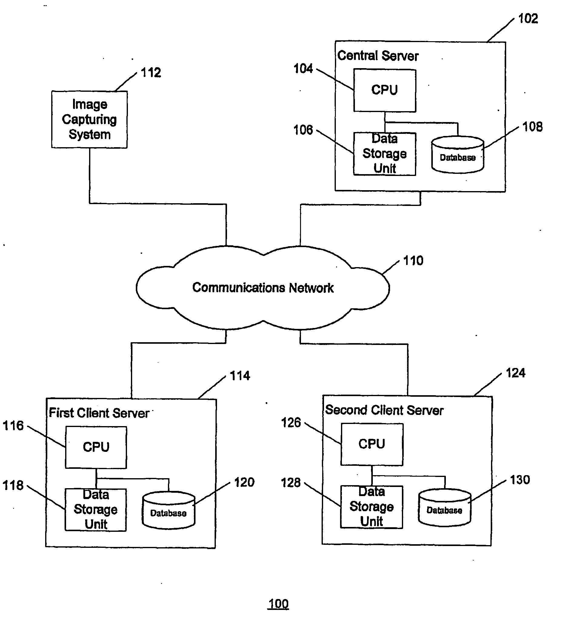 Logic arrangement, data structure, system and method for multilinear representation of multimodal data ensembles for synthesis, rotation and compression