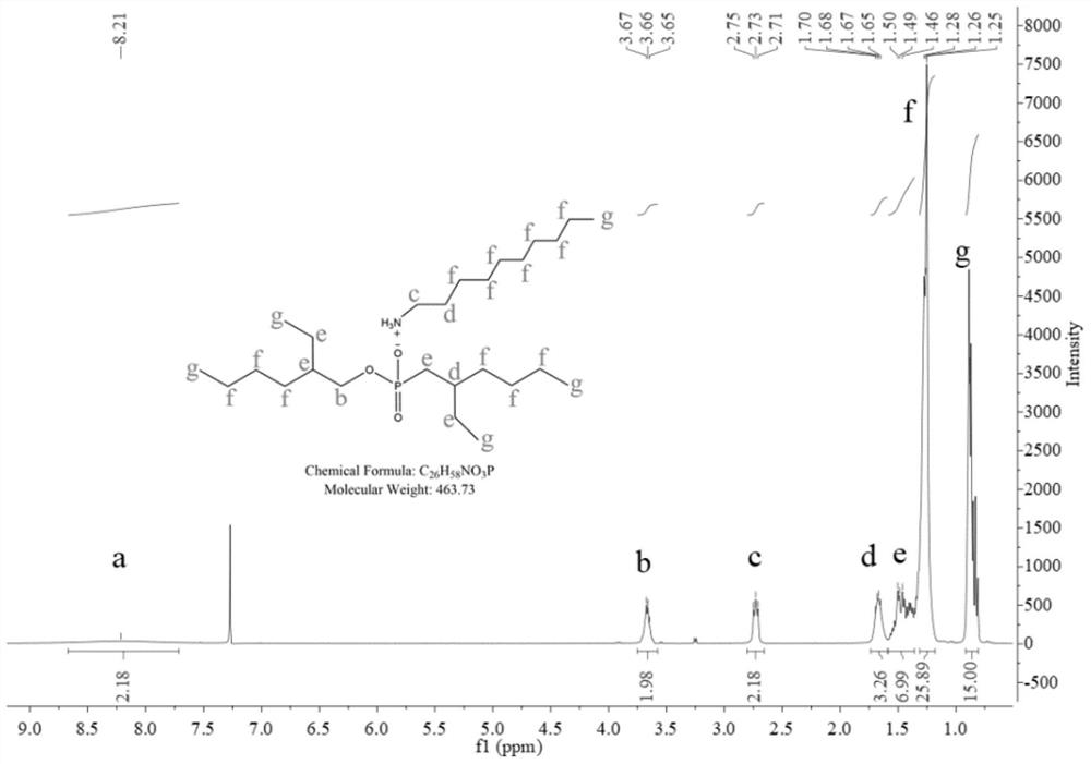 N-decylamine phosphate salt ionic liquid, preparation method and application thereof