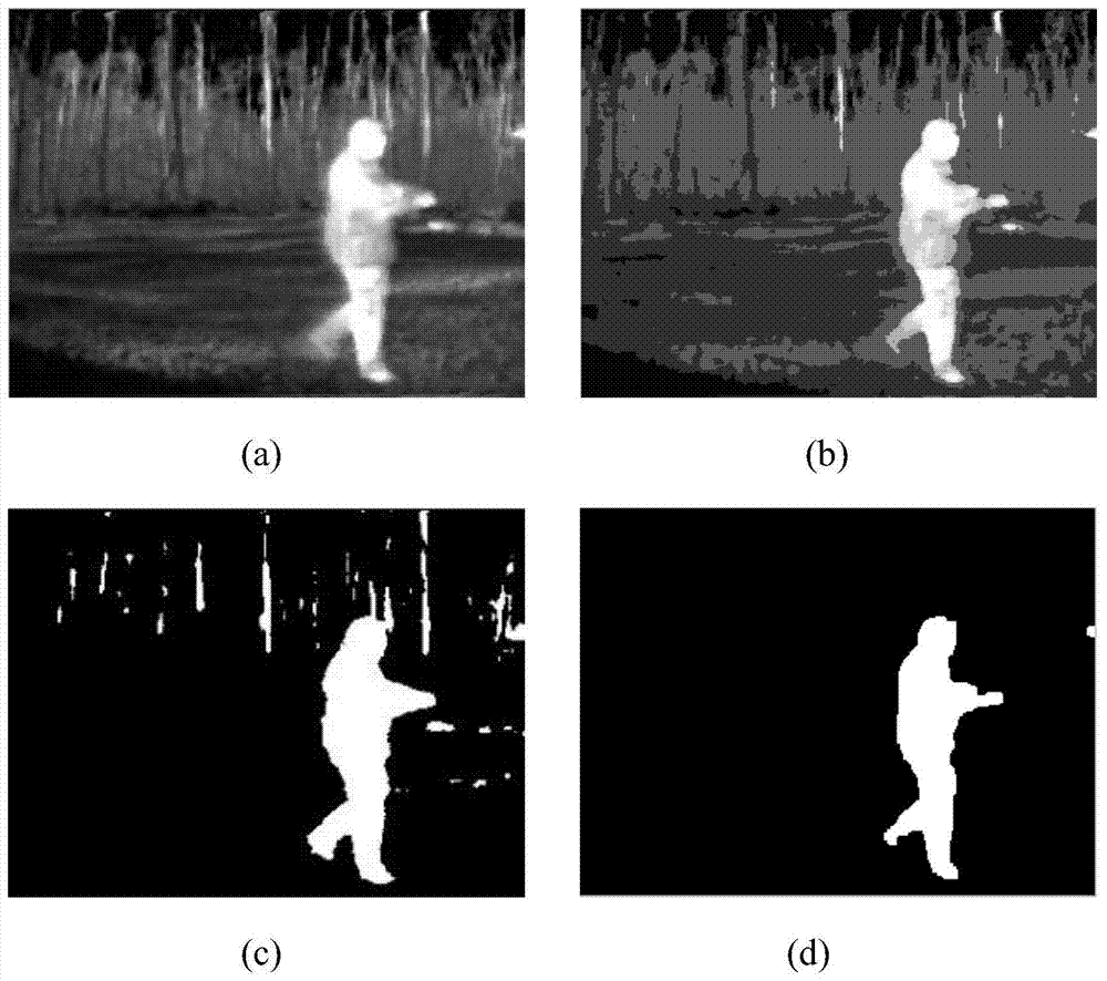 Infrared Image Segmentation Method Based on Multi-Threshold and Adaptive Fuzzy Clustering