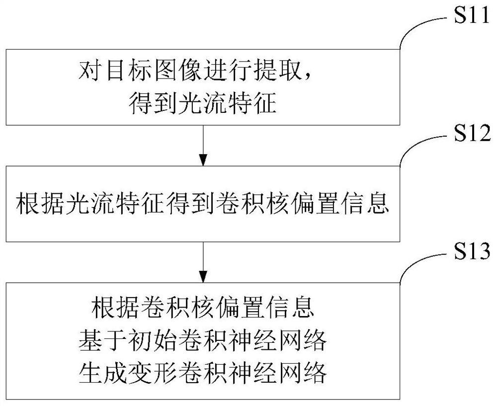 Action recognition method and its neural network generation method, device and electronic equipment