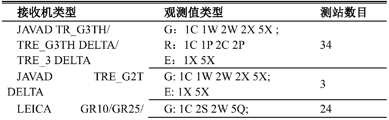 A Multi-frequency Multi-mode GNSS Generalized Absolute Code Bias Estimation Method