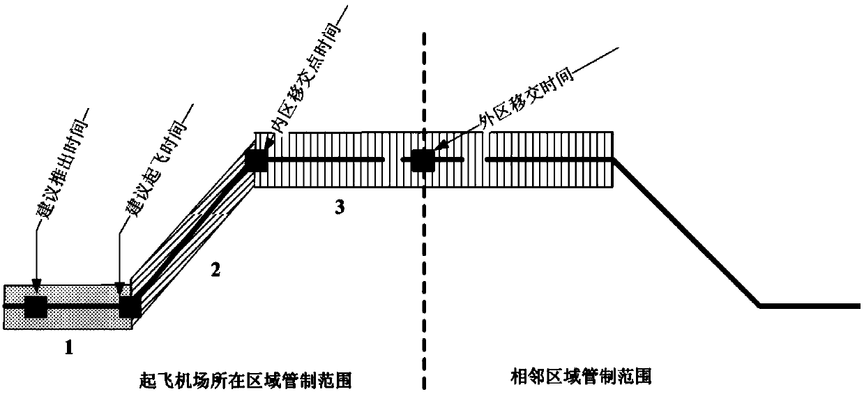 Multi-airport collaborative delivery system flight sorting and decision making method