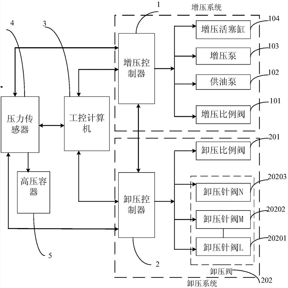 Pressure accuracy control method for isotemperature static pressing