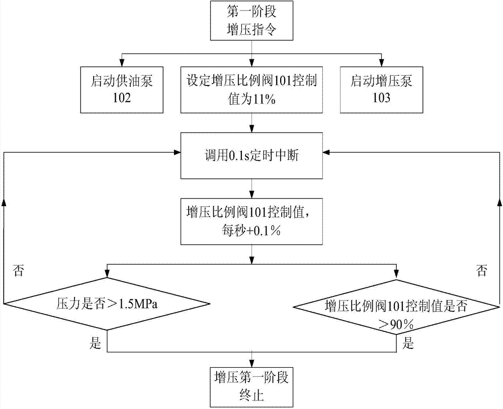 Pressure accuracy control method for isotemperature static pressing
