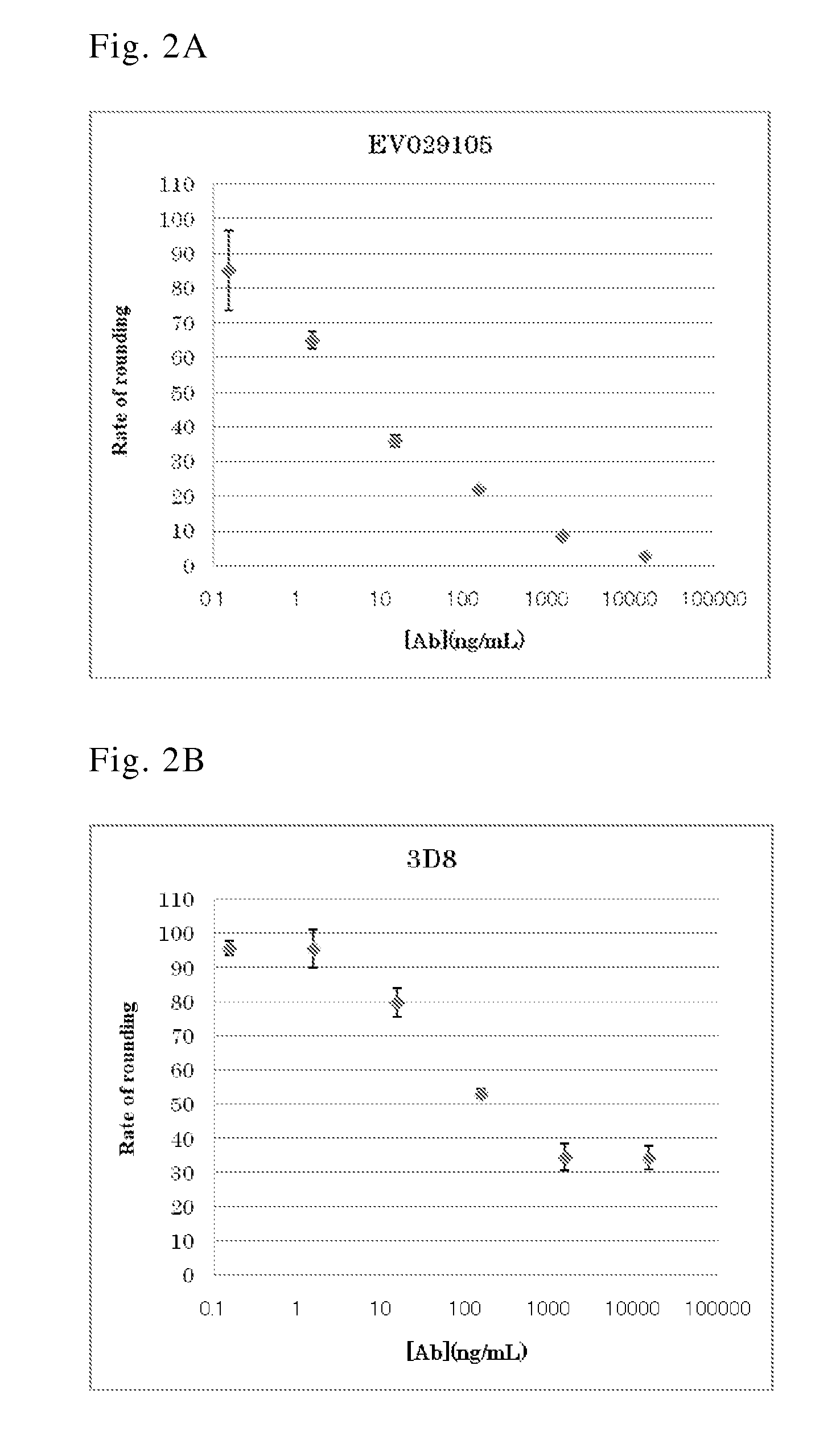 Human antibody specific to toxin produced from clostridium difficile, or antigen-binding fragment thereof