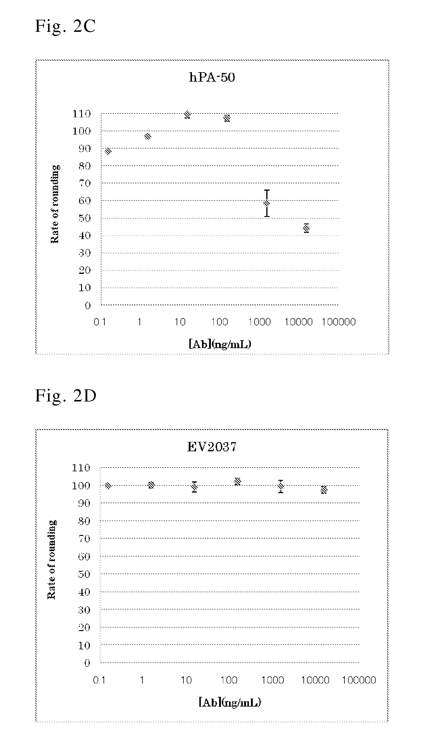 Human antibody specific to toxin produced from clostridium difficile, or antigen-binding fragment thereof