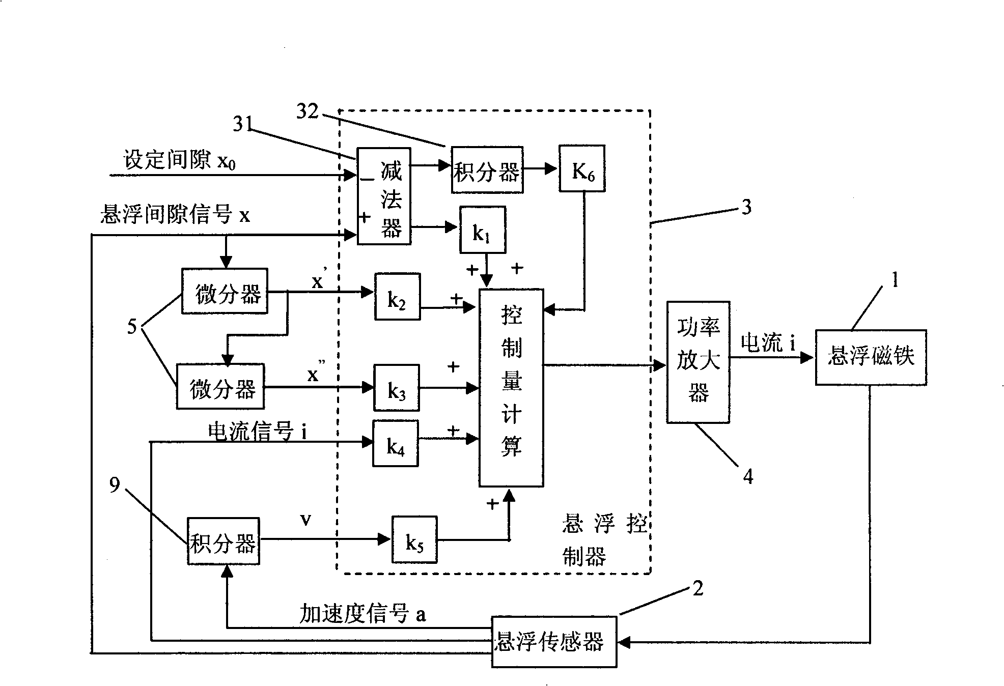 Method for inhibiting maglev train suspending system track coupled vibrations and control unit