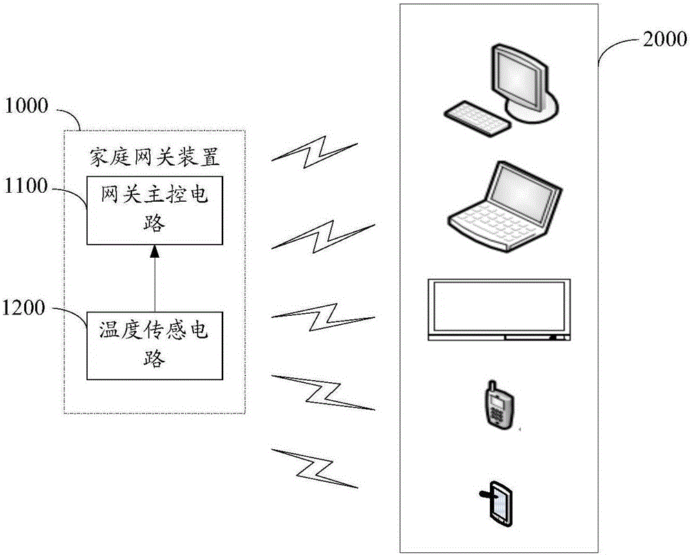 Home gateway apparatus