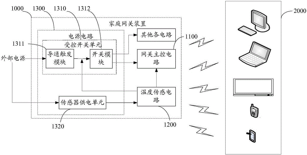 Home gateway apparatus