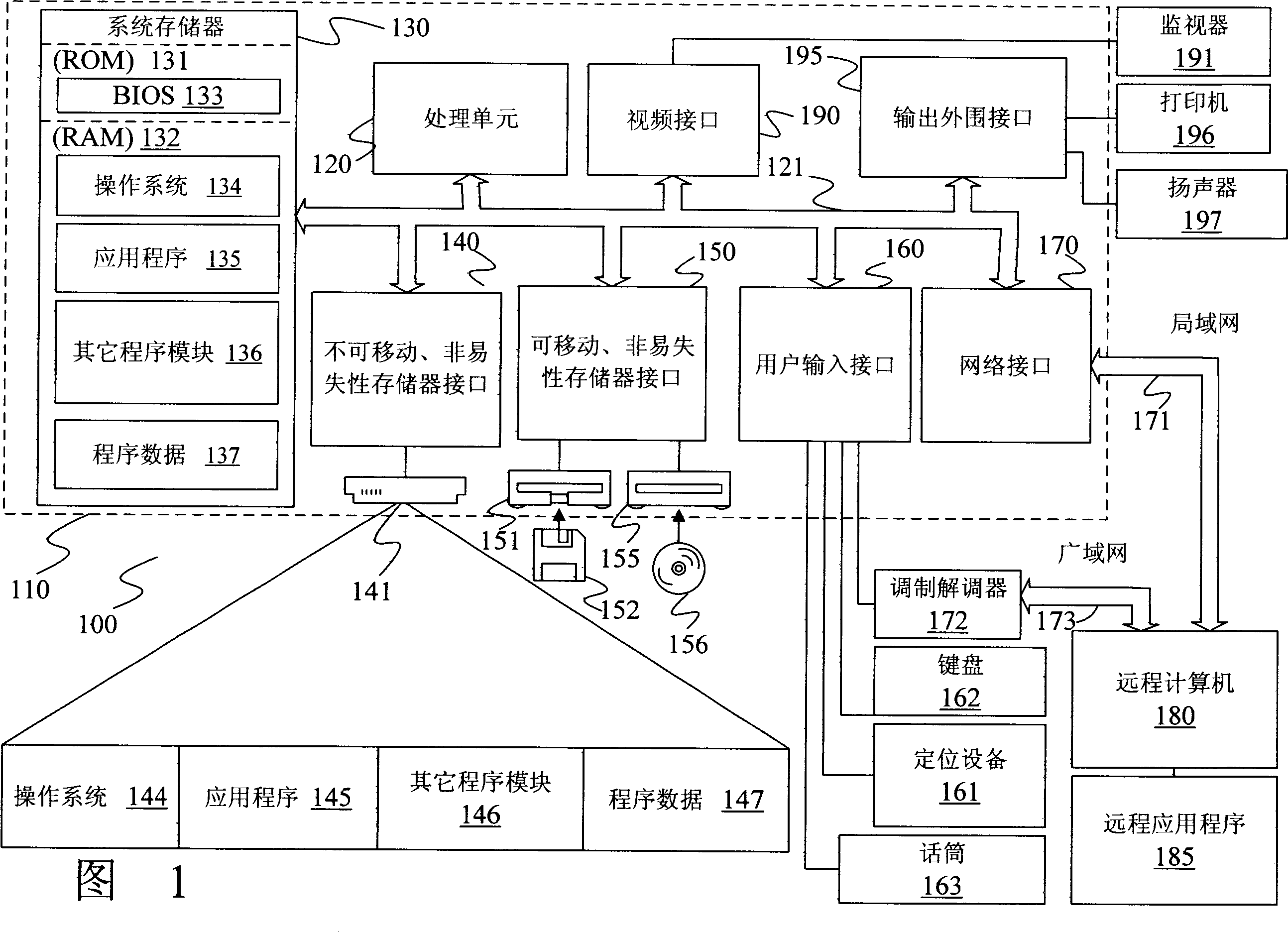 Inputting system and method thereof