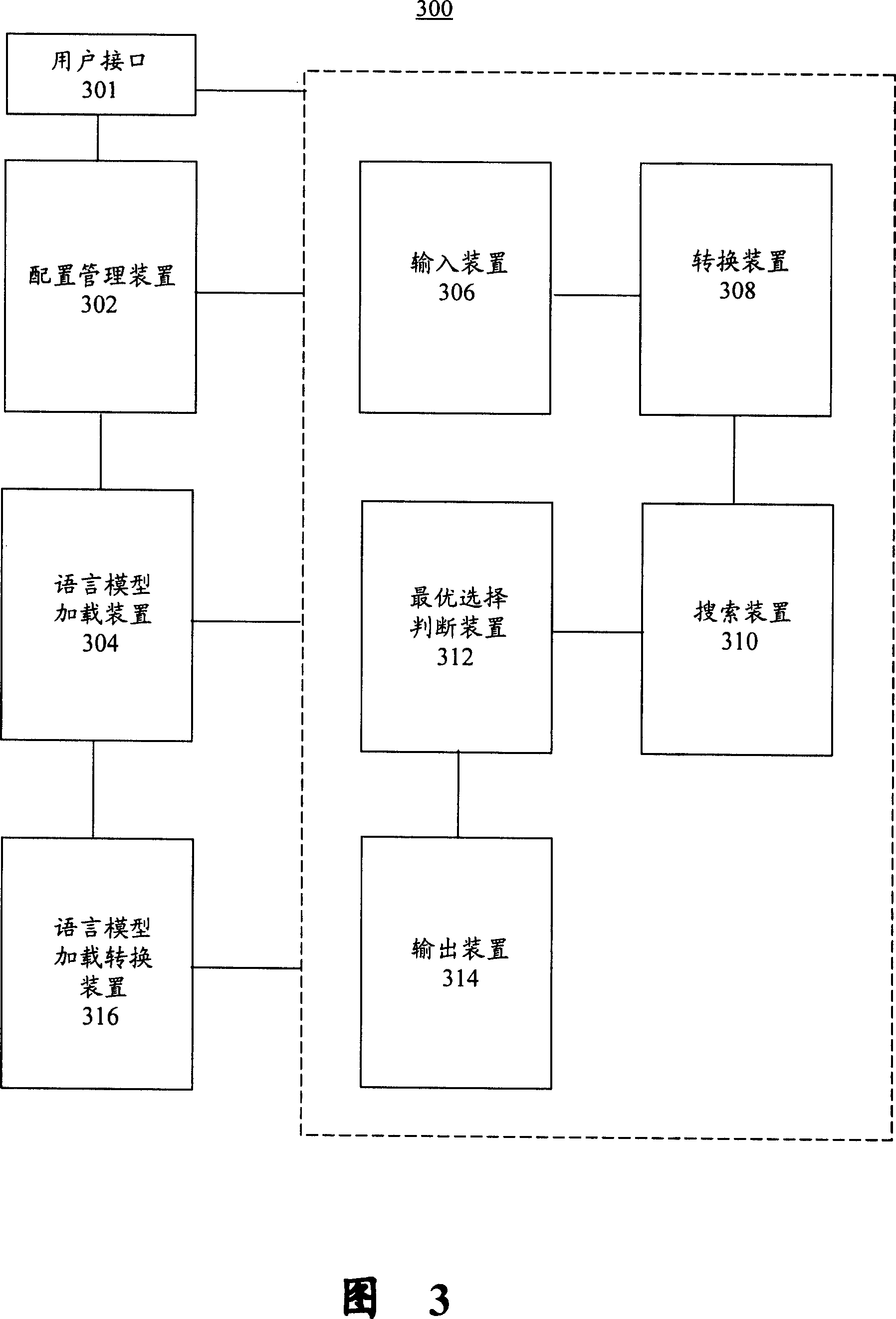 Inputting system and method thereof