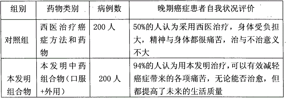Traditional Chinese medicine composition for inhibiting cancer cell proliferation and preparation method of traditional Chinese medicine composition