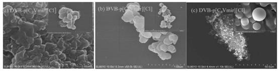 A kind of polyimidazole ionic liquid base copolymer and its preparation method and application