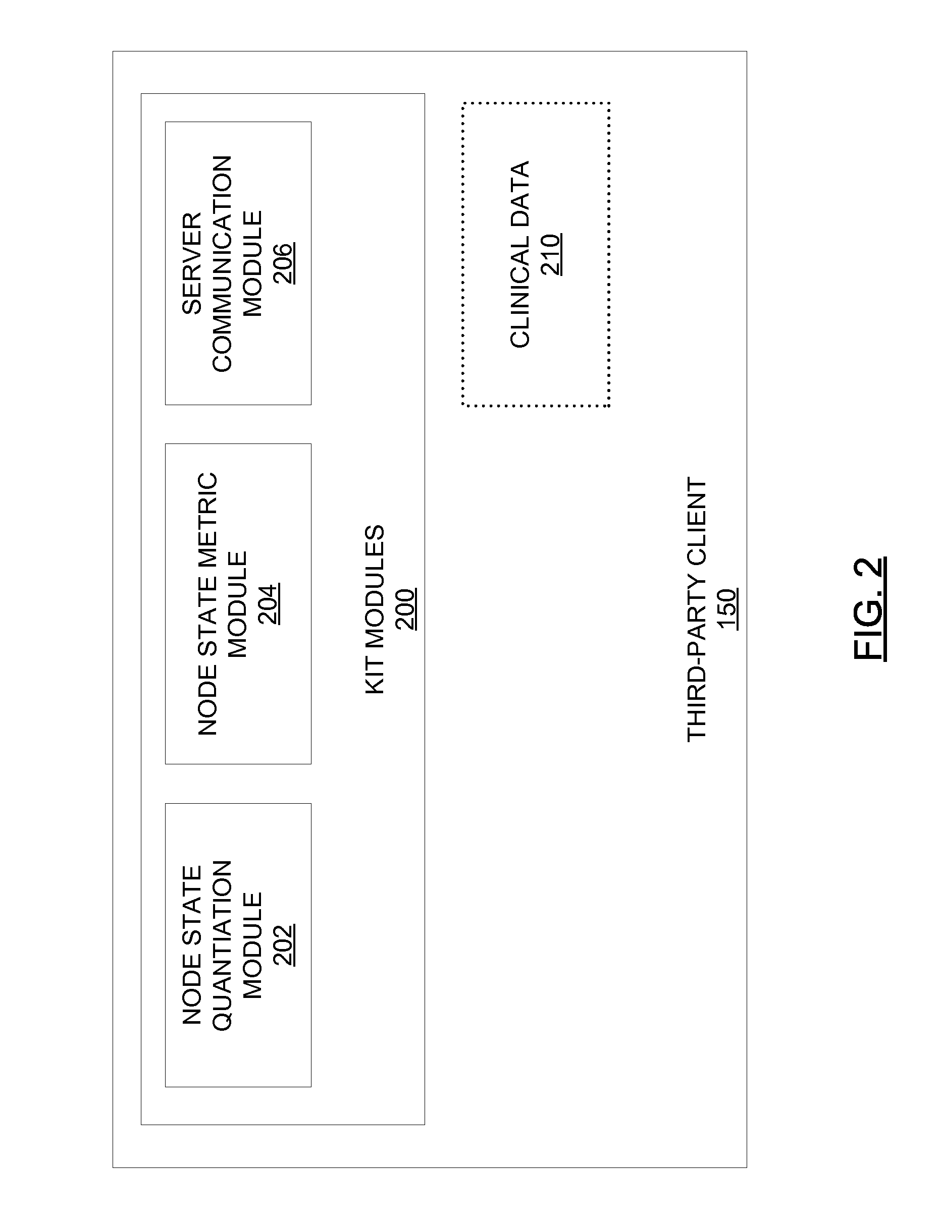 Methods for diagnosis, prognosis and treatment