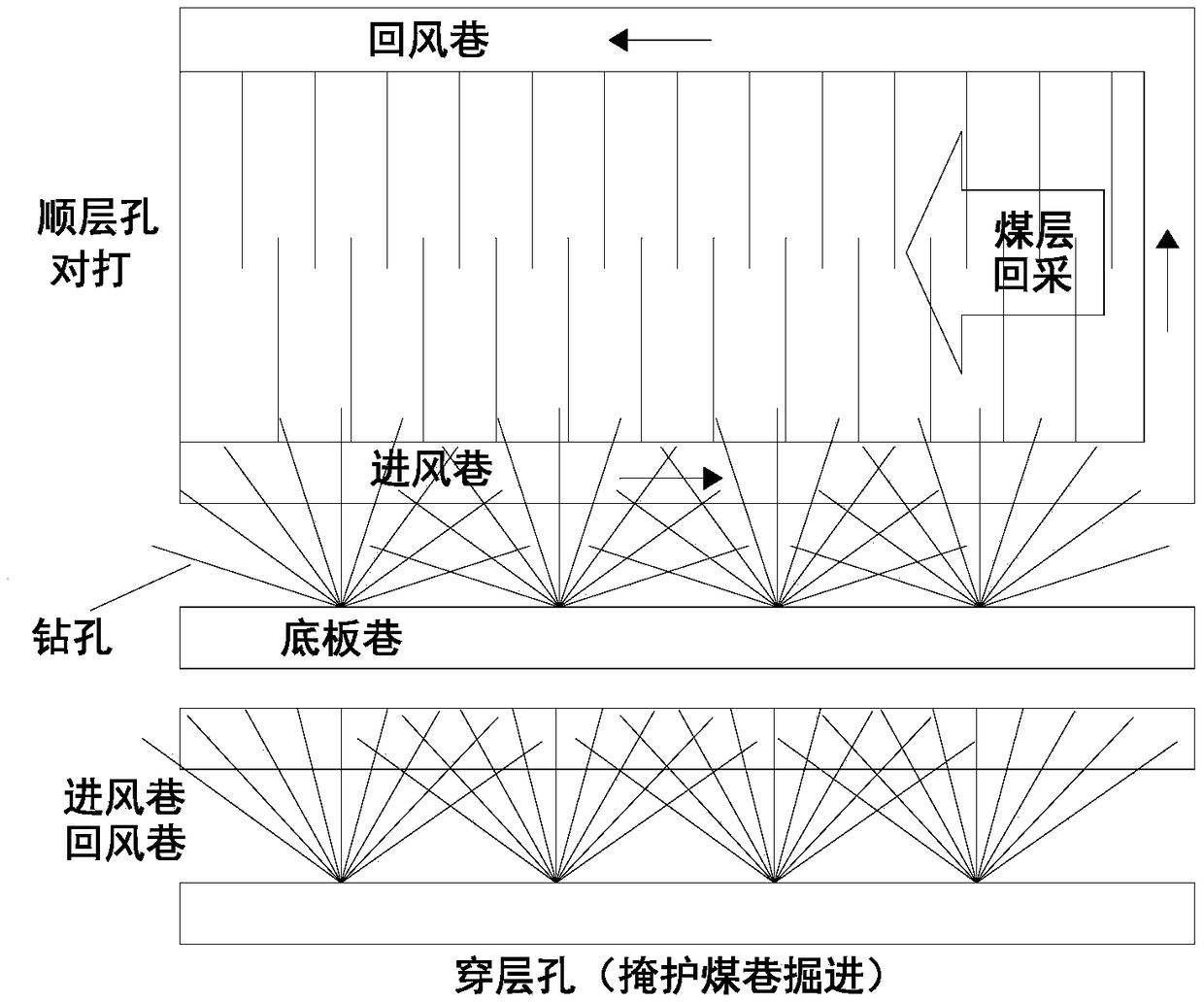 Method for elimination of outburst risks of coal beds in two areas through adoption of bedding orientation long drill holes