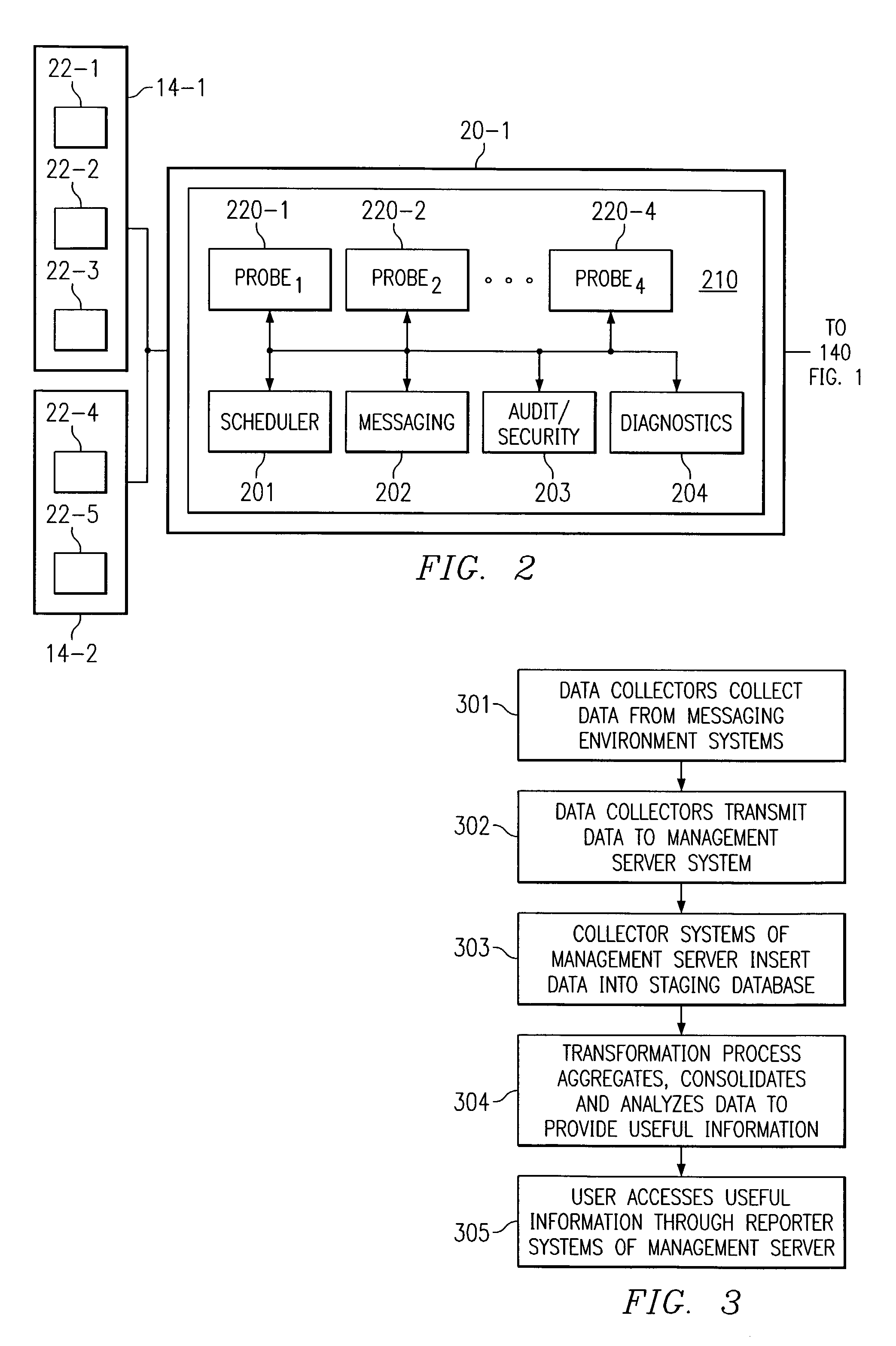System and method for transformation and analysis of messaging data