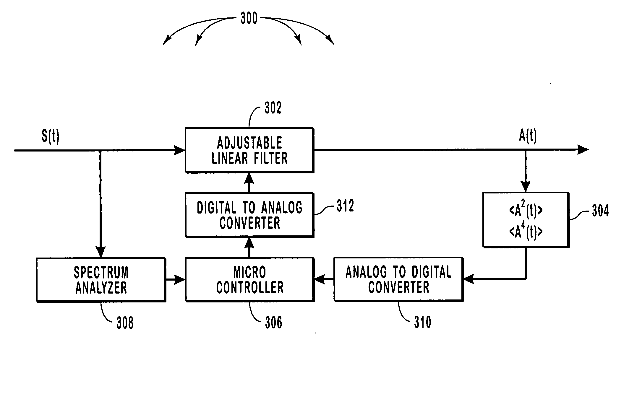 Optical signal equalizer with adjustable linear filter