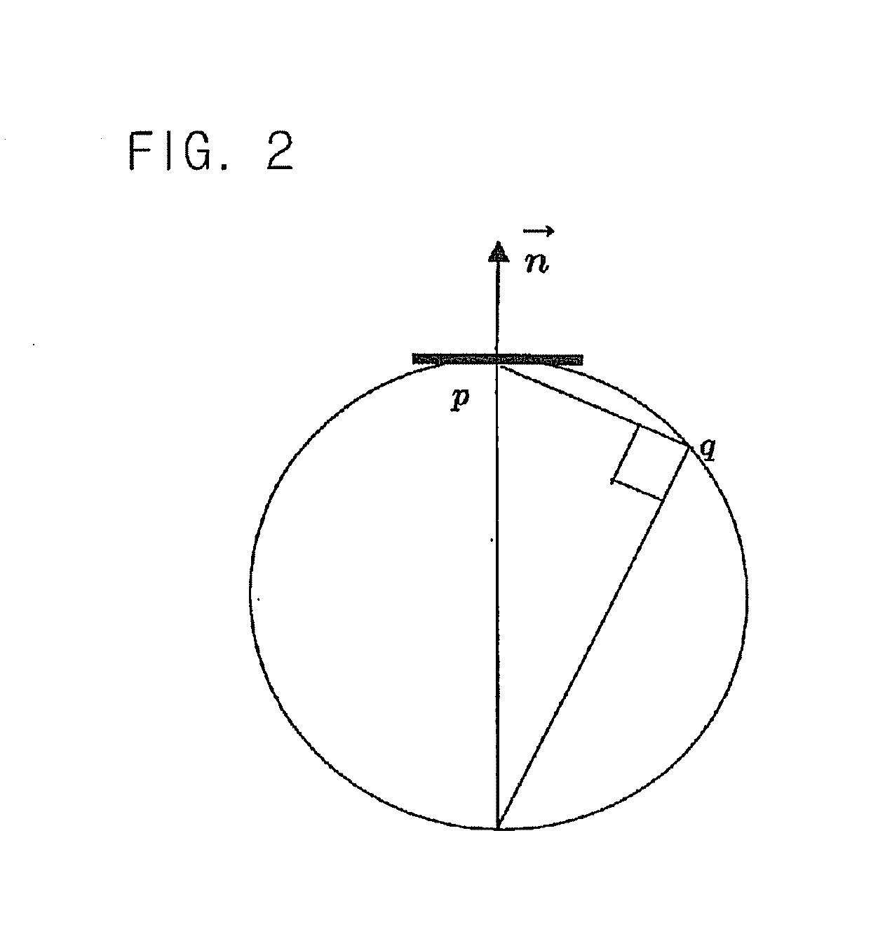 System and method for generating curvature adapted isosurface based on delaunay triangulation