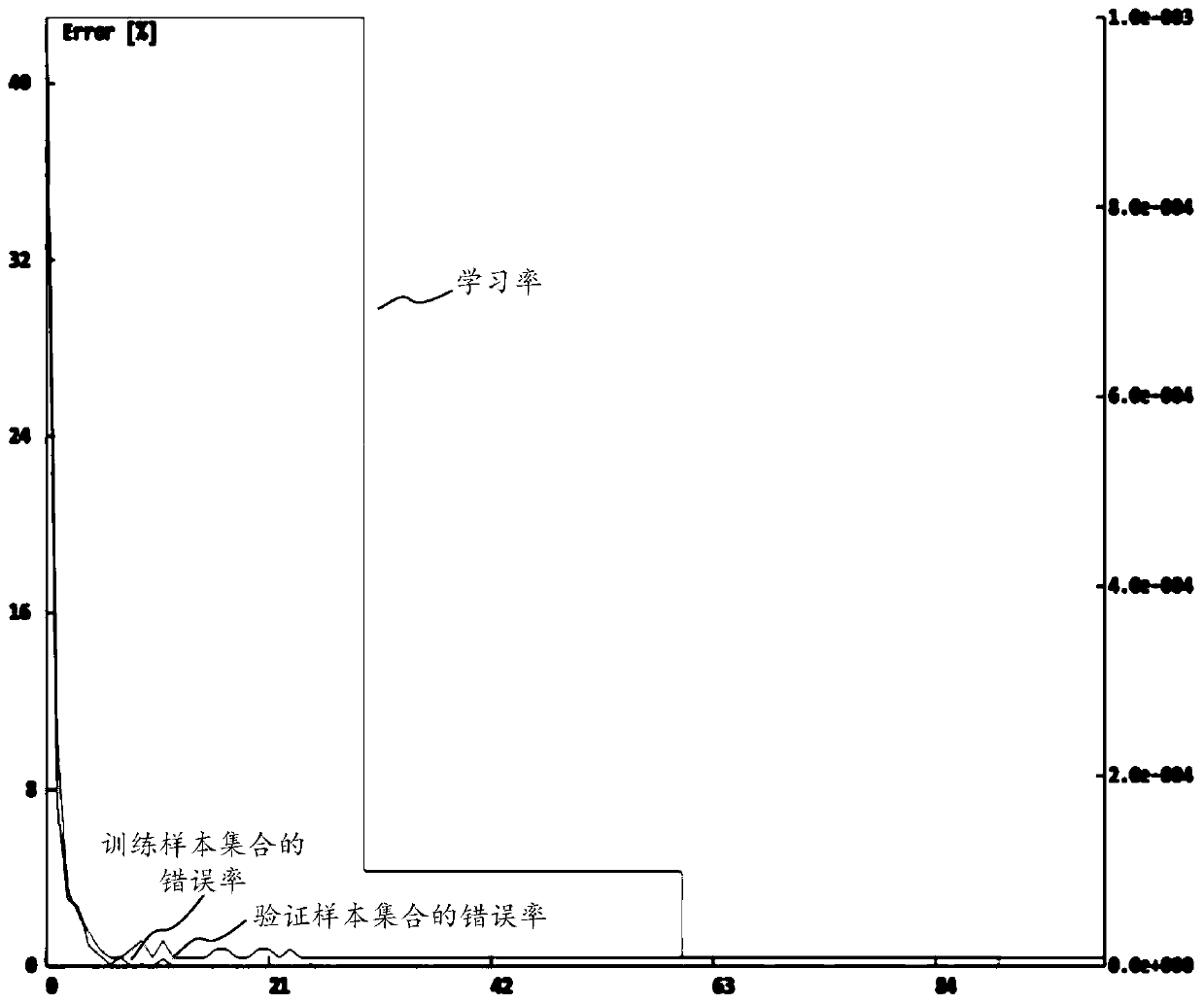 Flat-panel display defect detection method and device