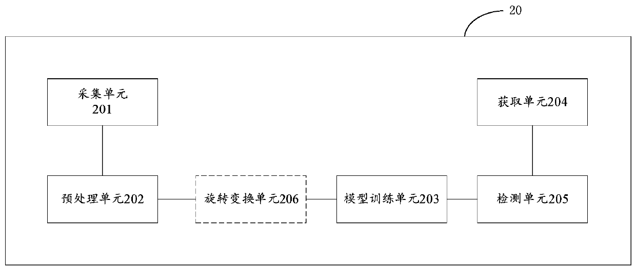 Flat-panel display defect detection method and device