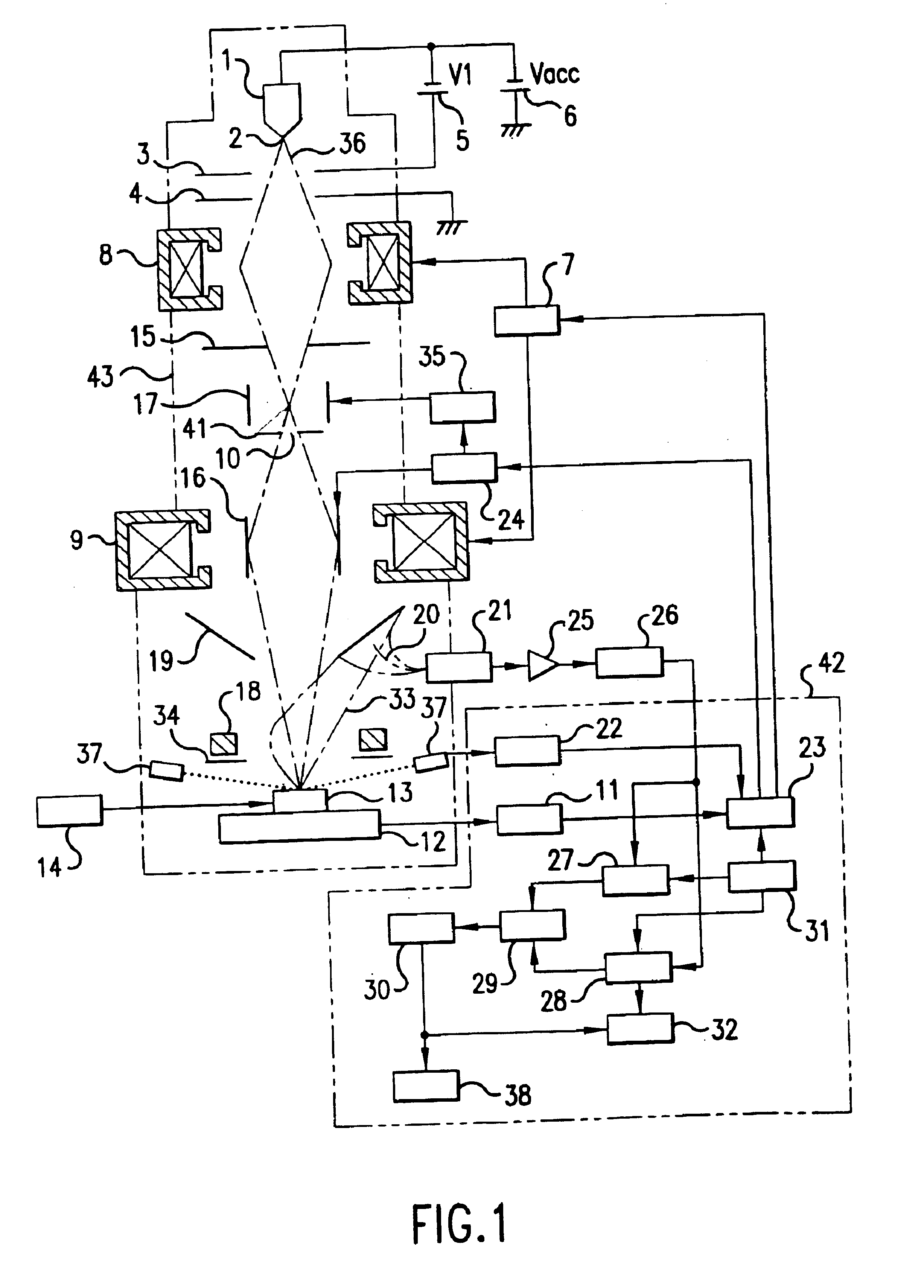 Method and an apparatus of an inspection system using an electron beam
