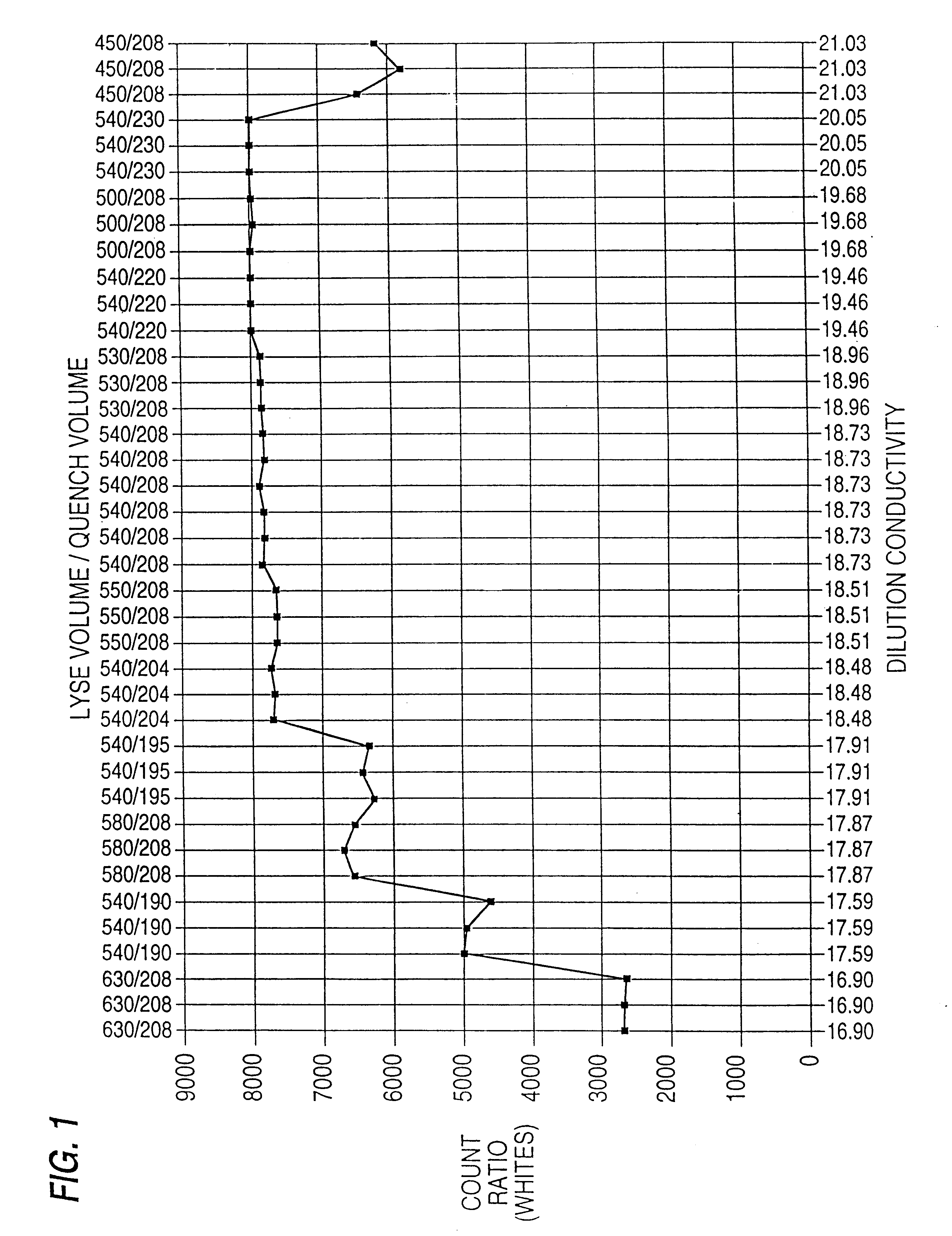 Hematological reference control composition containing leukocyte analogs, methods of making, and uses thereof