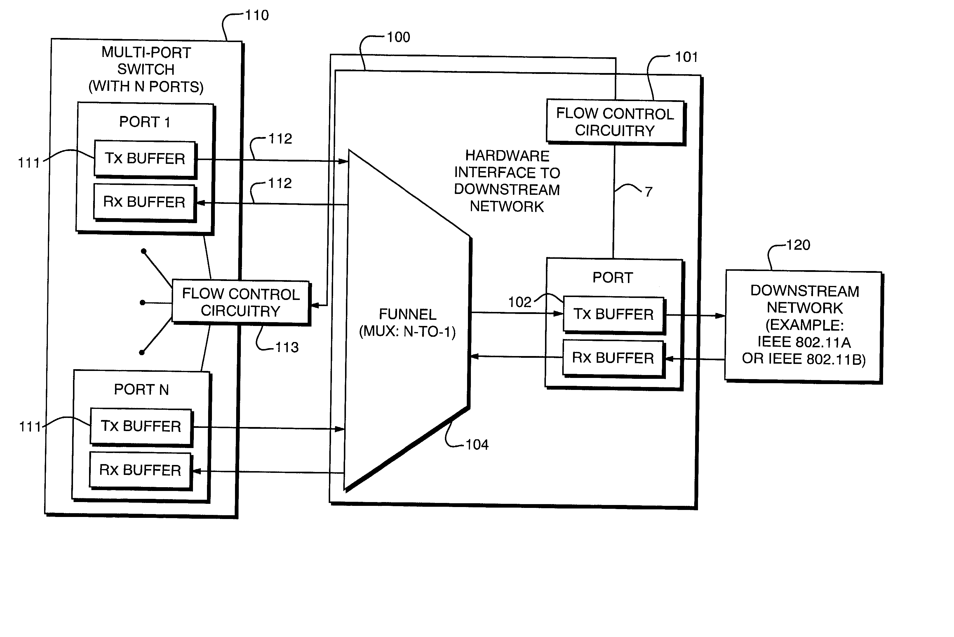 Flow control system to reduce memory buffer requirements and to establish priority servicing between networks
