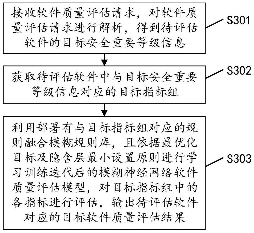 Software quality assessment method, device, equipment and computer-readable storage medium