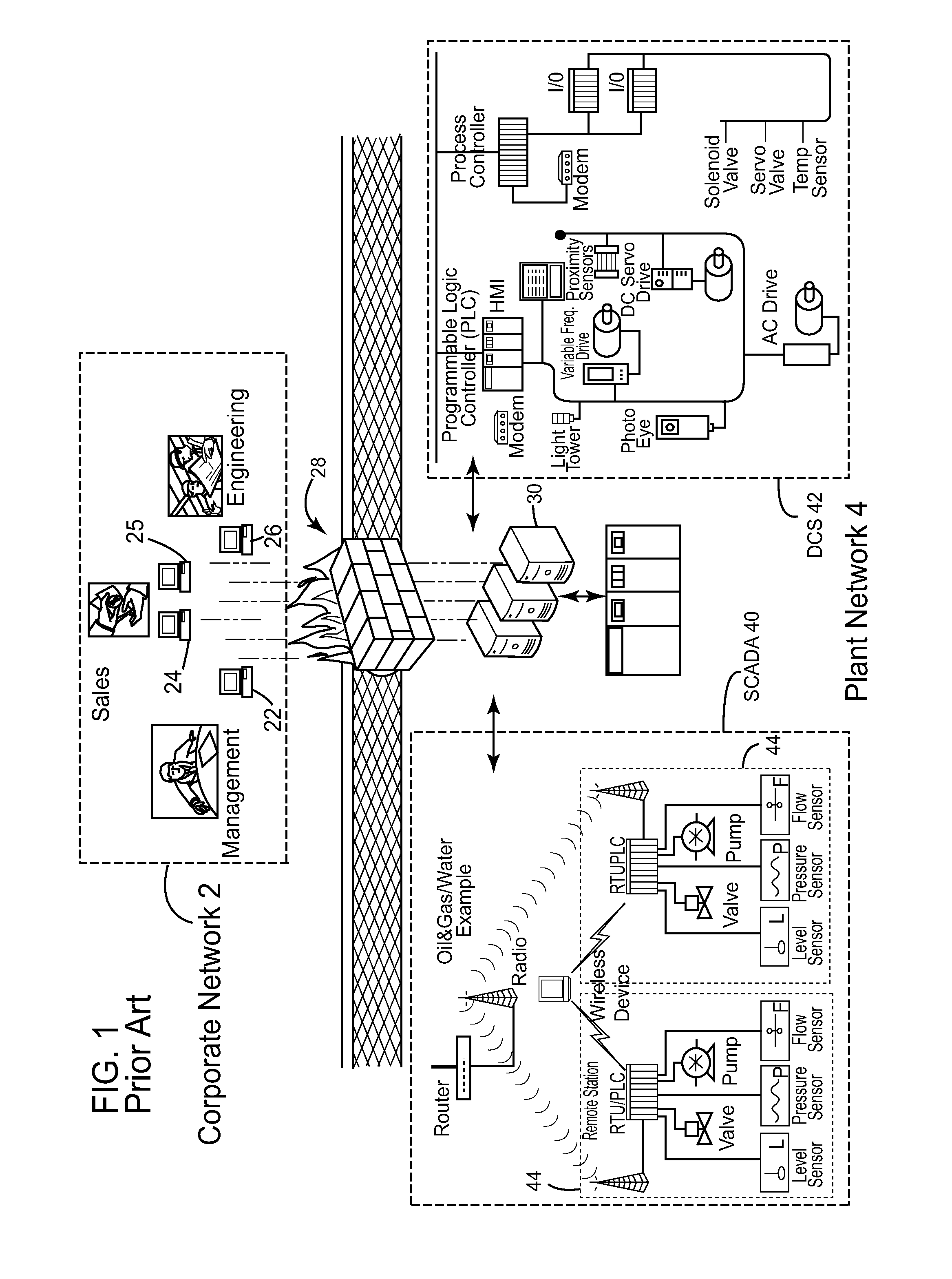 System and method for controlling access to a plant network