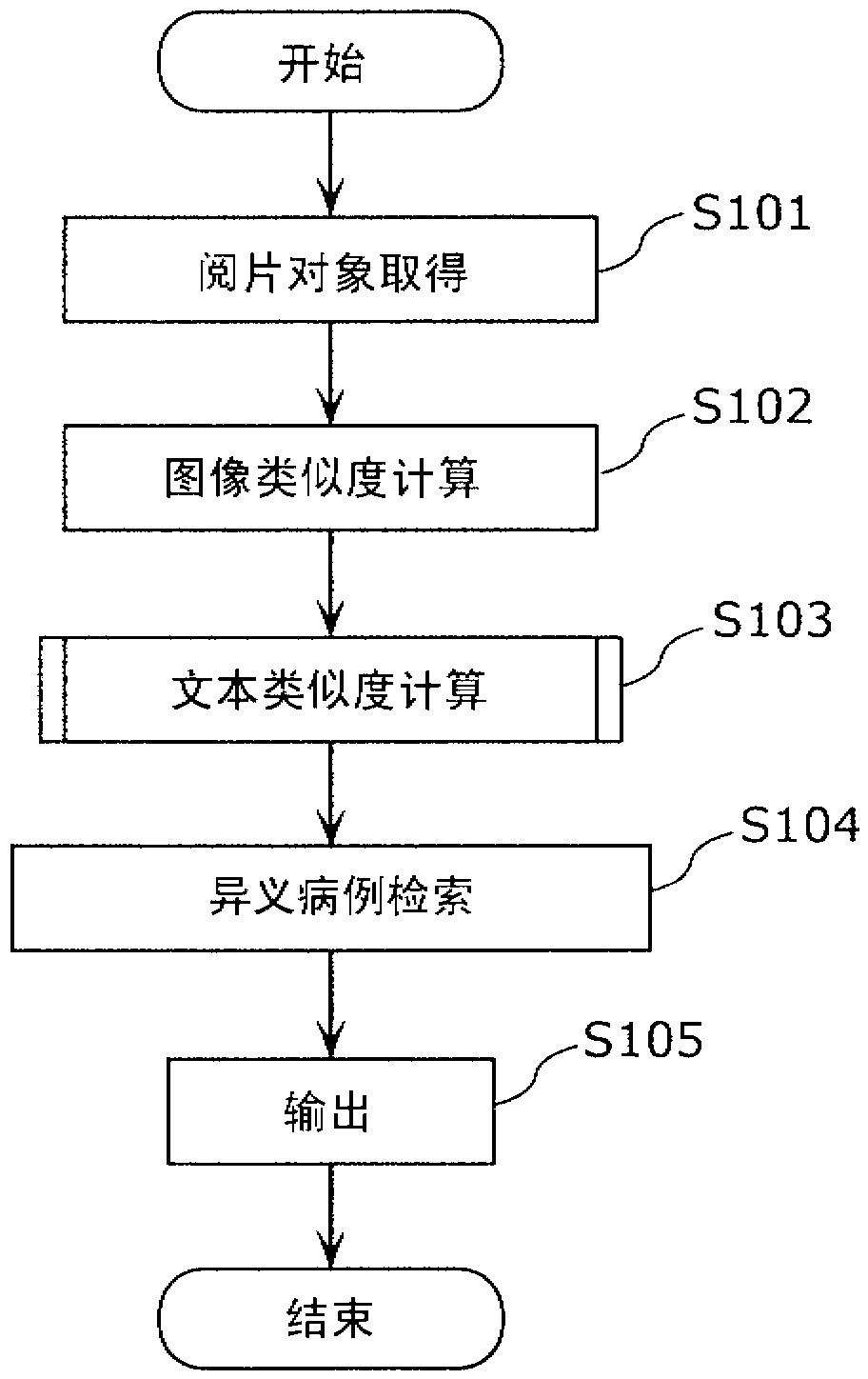 Disease case study search device and disease case study search method