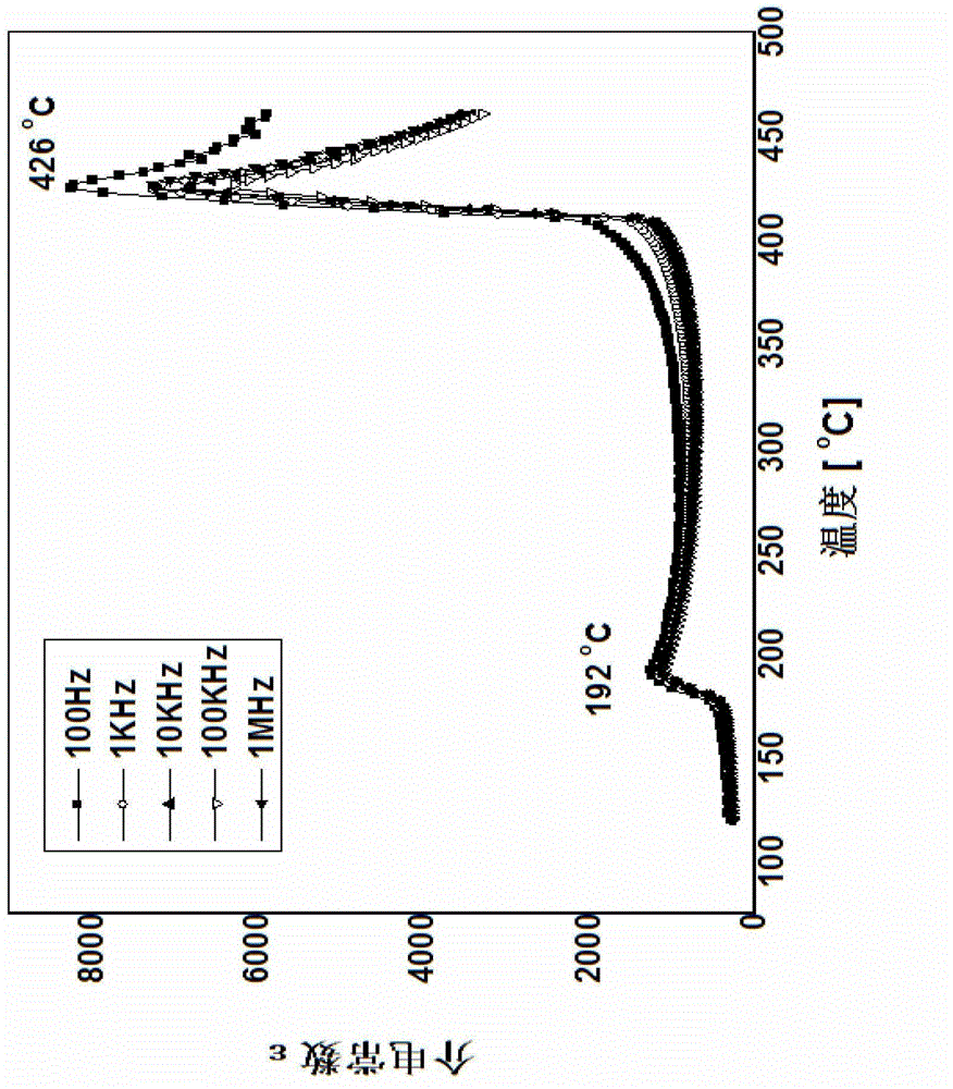Growing method of (KxNa1-x)1-yLiyNbO3-based lead-free piezoelectric monocrystal