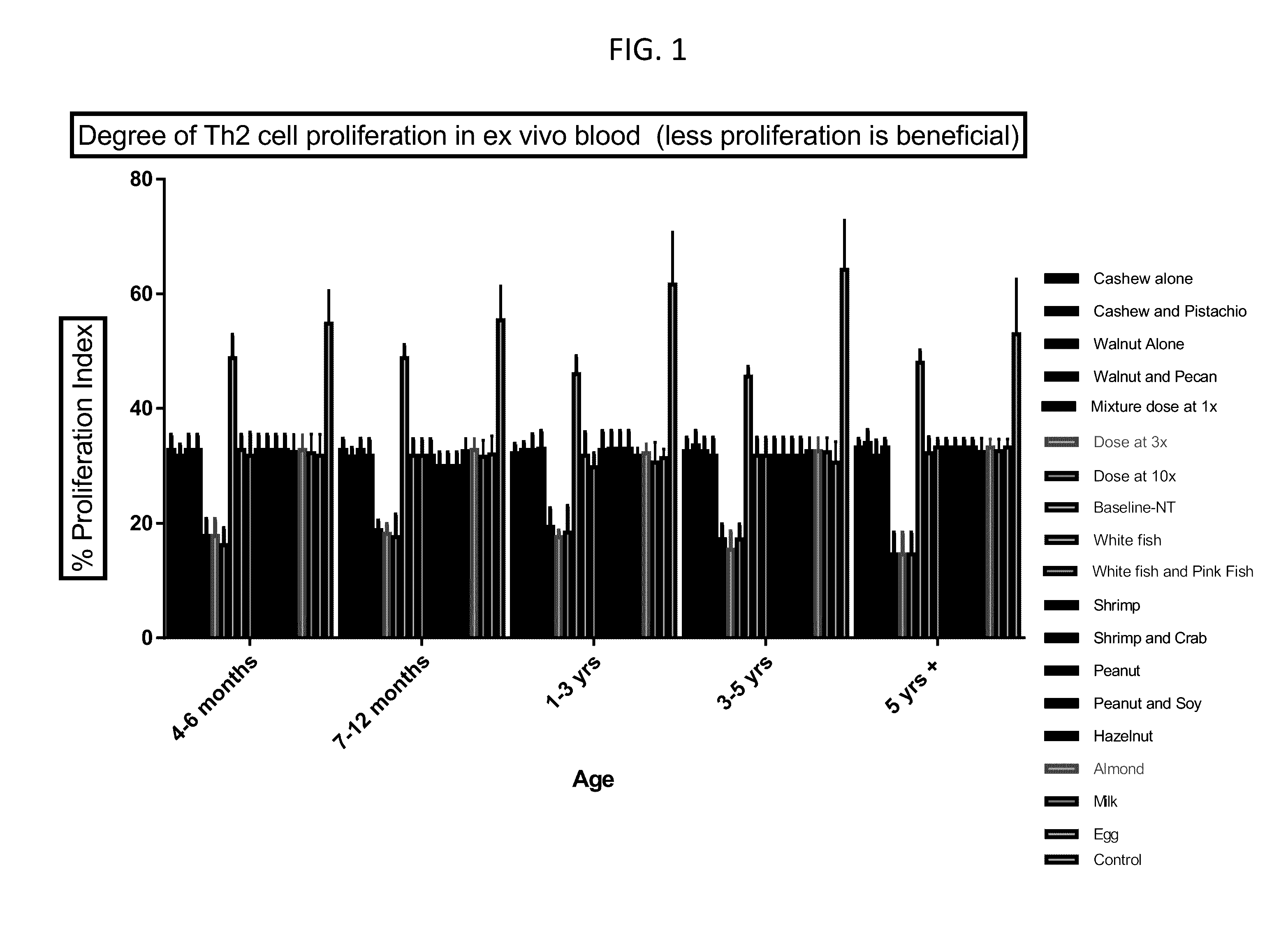 Mixed allergen compositions and methods for using the same