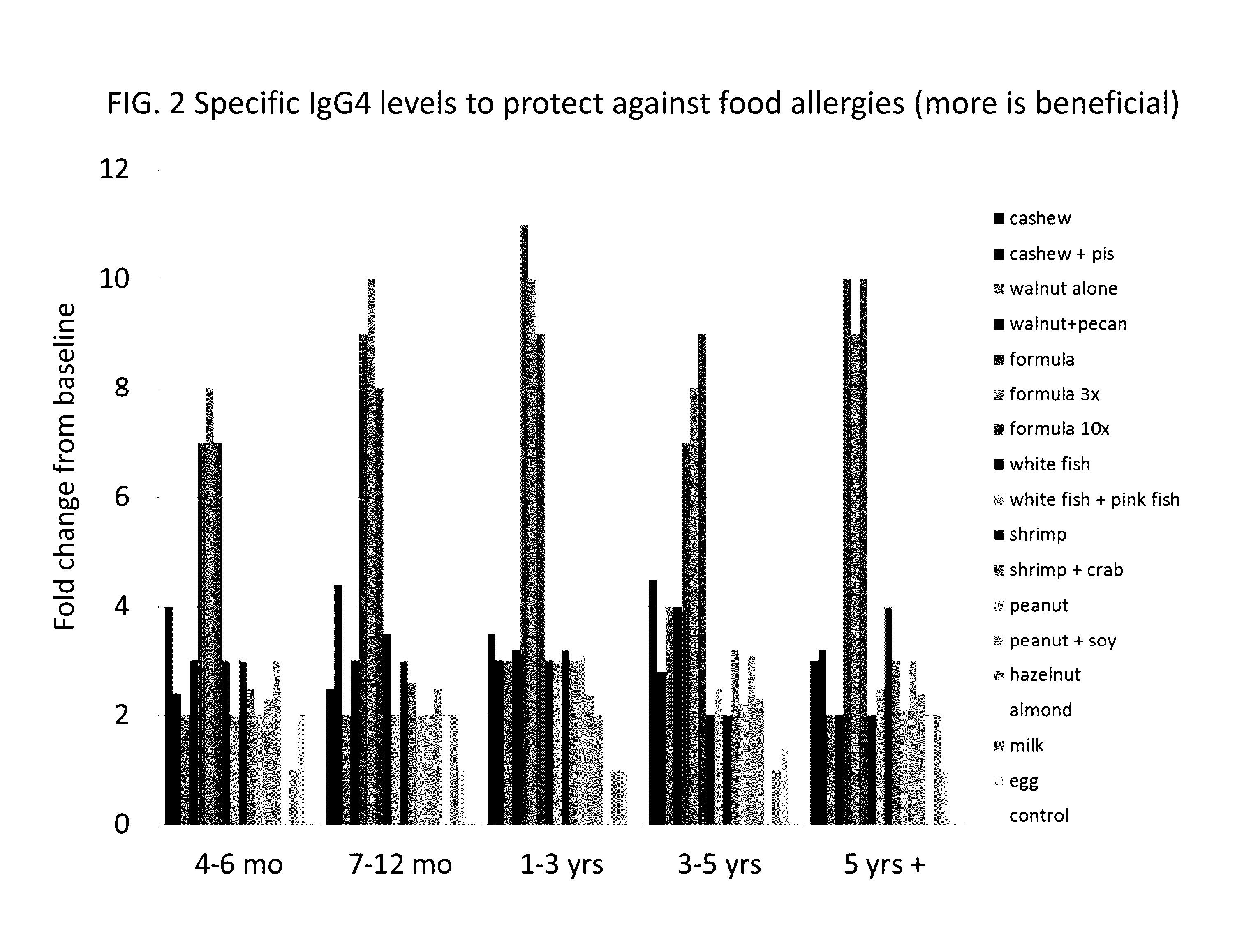 Mixed allergen compositions and methods for using the same