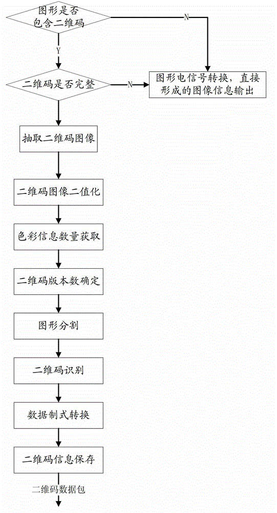 Image signal processor with two-dimensional code identification and two-dimensional code identification method