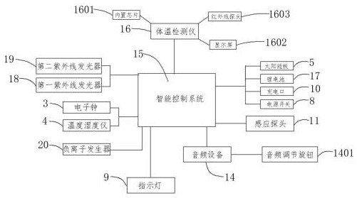 Intelligent health storage machine and control system