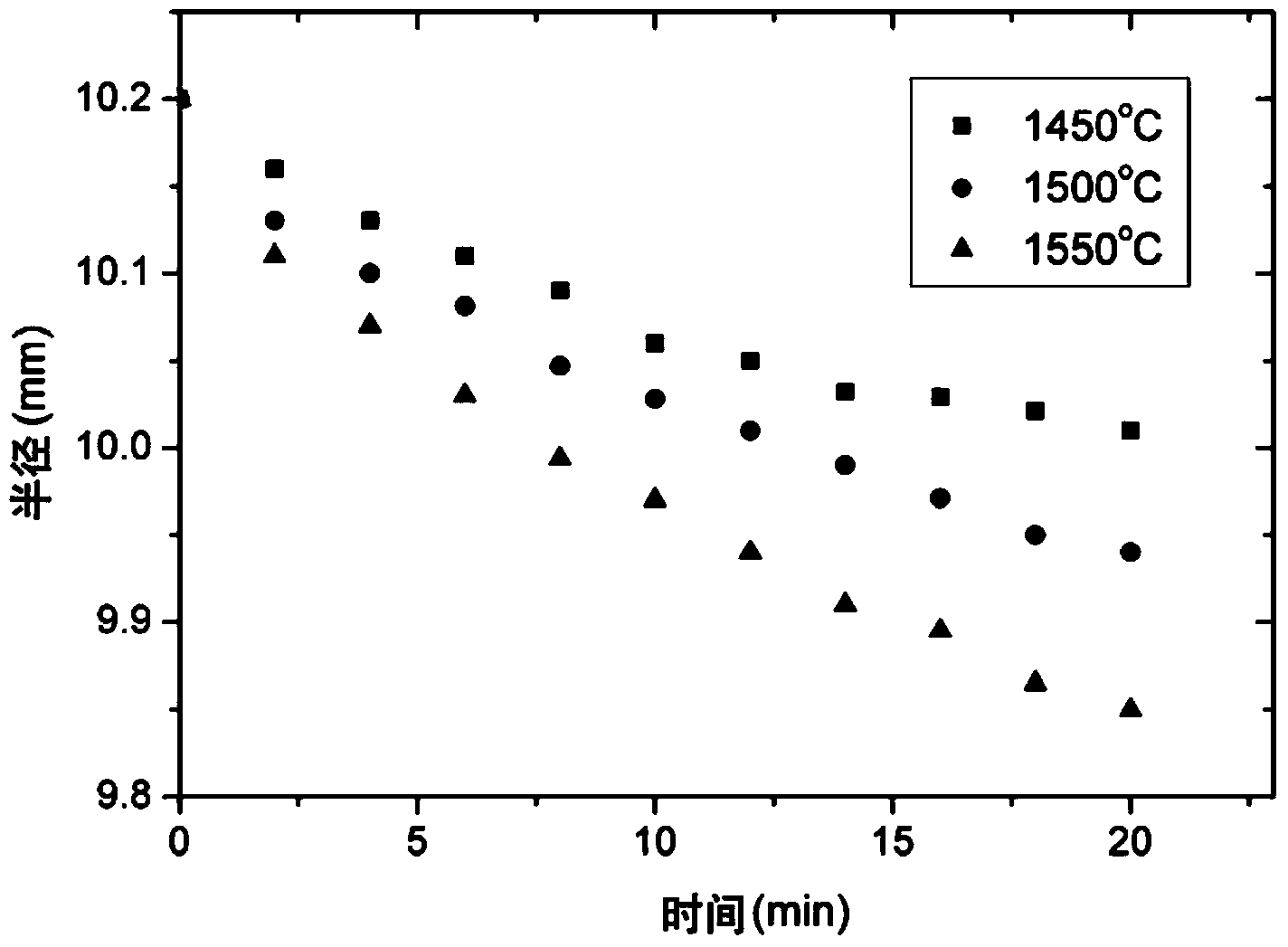 Dynamic viscosity measurement-based method for detecting corrosion resistance of refractory material