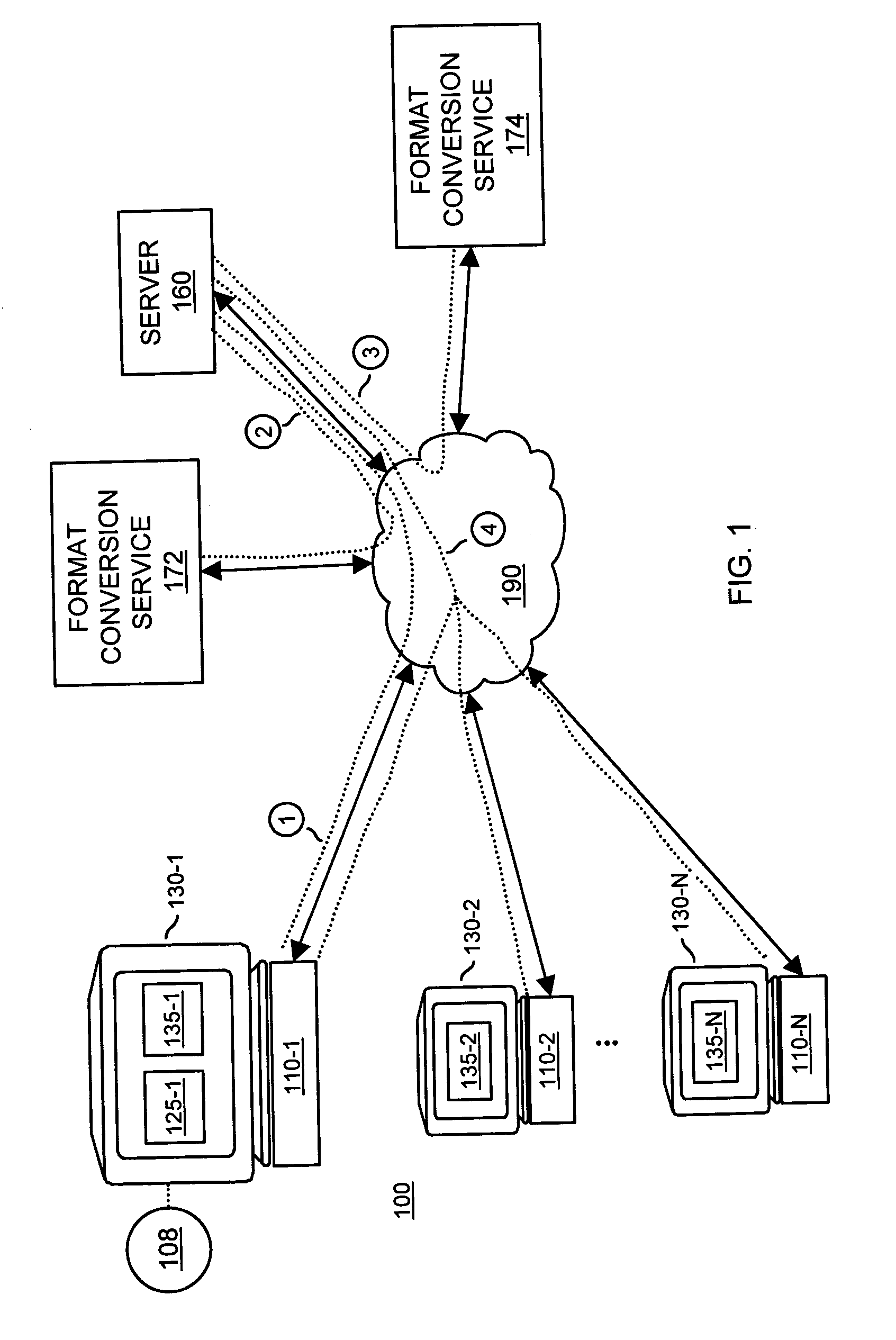 Methods and apparatus to reformat and distribute content