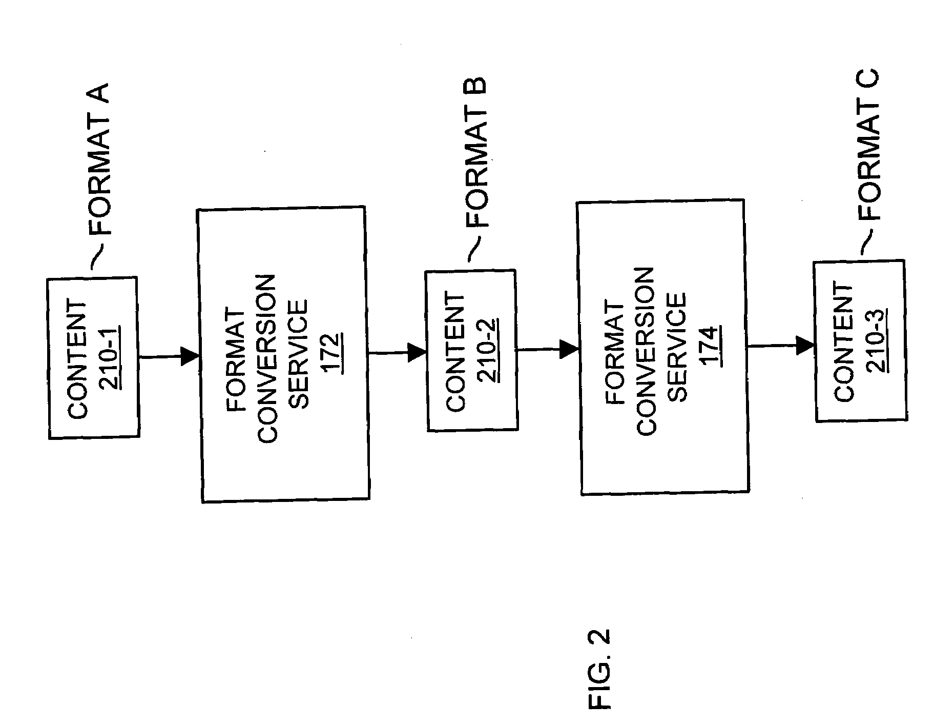 Methods and apparatus to reformat and distribute content