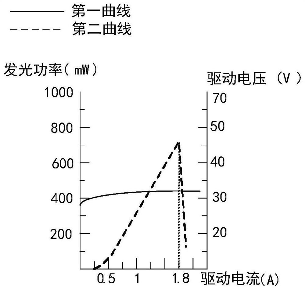 Laser projection equipment